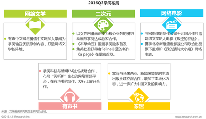 艾瑞Q3觀察 數字閱讀行業資本發力，頭部企業布局二次元市場