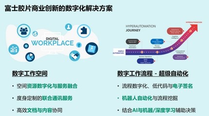 富士膠片商業創新 加速數字化轉型，做企業信賴的業務創新伙伴