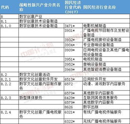數字創意產業新版目錄發布，虛擬現實、影視制作等迎來新機遇